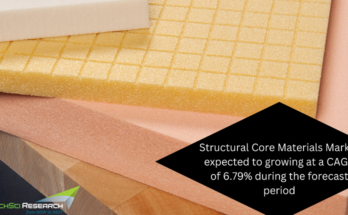 Global Structural Core Materials Market