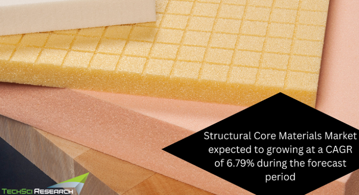 Global Structural Core Materials Market