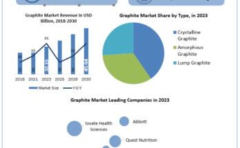 Graphite-Industry