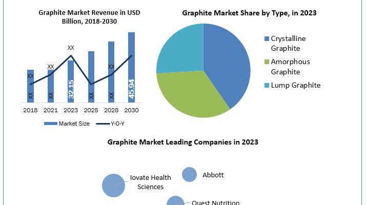 Graphite-Industry