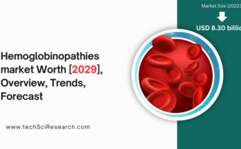  Global Hemoglobinopathies Market stood at USD 8.30 billion in 2023 & will grow with a CAGR of 12.59% in the forecast 2025-2029. 