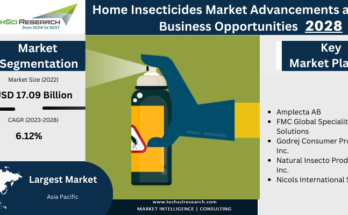 Global Home Insecticides Market stood at USD 17.09 Billion in 2022 and will grow with a CAGR of 6.12% in the forecast period, 2024-2028. 