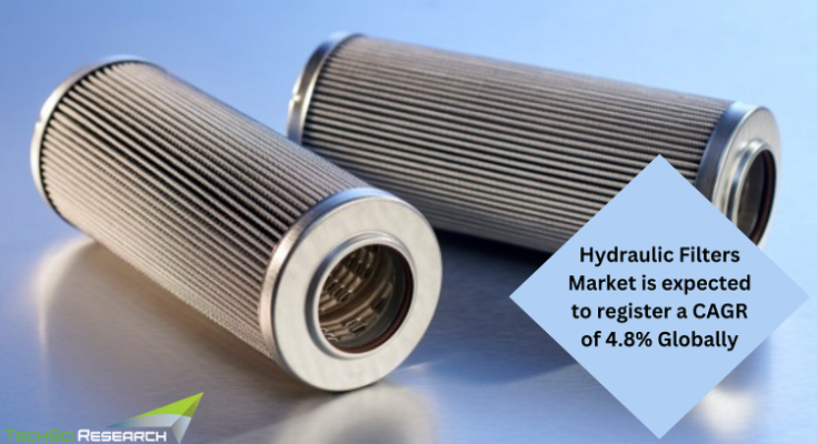 Global Hydraulic Filters Market