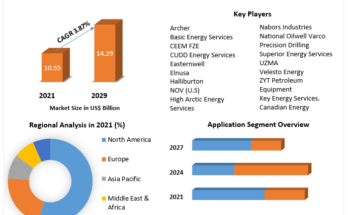 Hydraulic Workover Unit Market