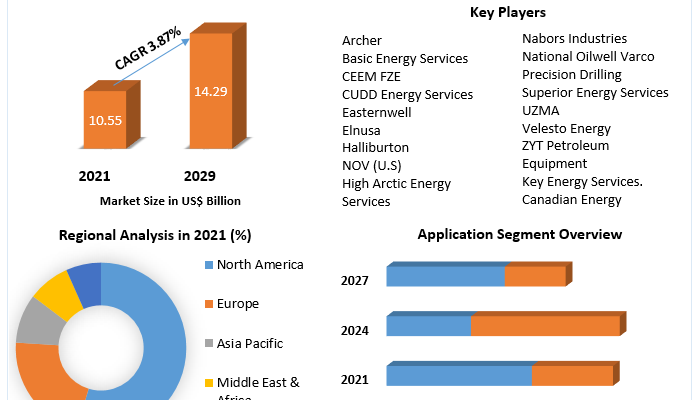 Hydraulic Workover Unit Market