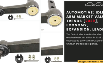 Global Idler Arm Market stood at USD 3.81 Billion in 2023 and is expected to grow with a CAGR of 6.64% in the forecast 2025-2029.