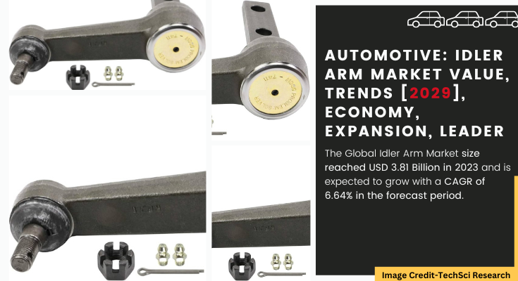 Global Idler Arm Market stood at USD 3.81 Billion in 2023 and is expected to grow with a CAGR of 6.64% in the forecast 2025-2029.