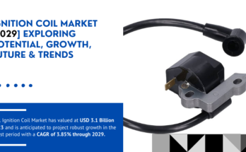 Global Ignition Coil Market stood at USD 3.1 Billion in 2023 and is expected to grow with a CAGR of 3.85% in the forecast 2025-2029. 