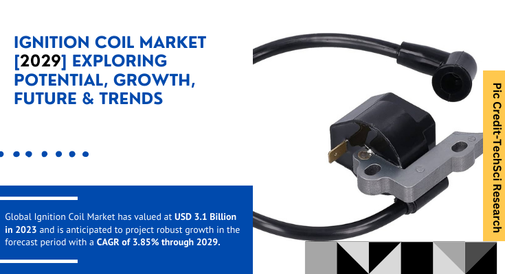 Global Ignition Coil Market stood at USD 3.1 Billion in 2023 and is expected to grow with a CAGR of 3.85% in the forecast 2025-2029. 