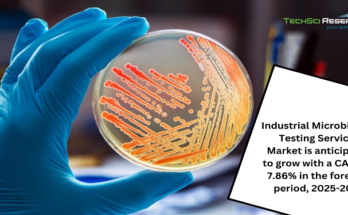 Industrial Microbiology Testing Services Market