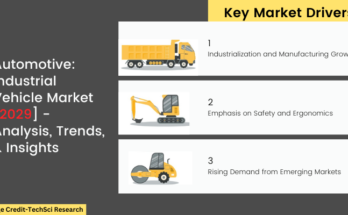 Global Industrial Vehicle Market stood at USD 37.51 Billion in 2023 and is expected to grow with CAGR of 8.24% in the forecast 2025-2029. 