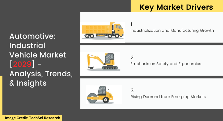 Global Industrial Vehicle Market stood at USD 37.51 Billion in 2023 and is expected to grow with CAGR of 8.24% in the forecast 2025-2029. 