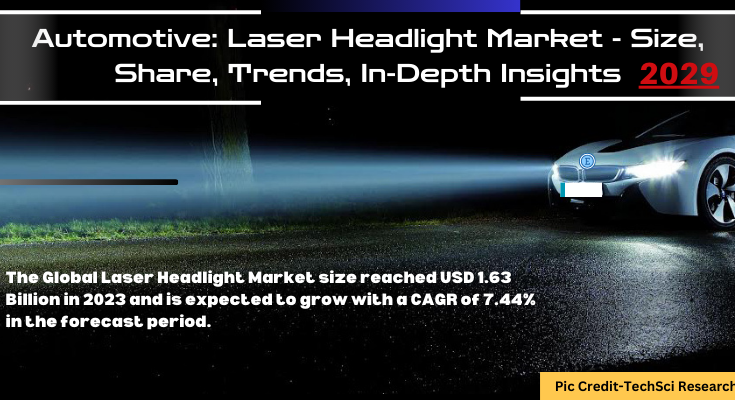 Global Laser Headlight Market stood at USD 1.63 Billion in 2023 & will grow with a CAGR of 7.44% in the forecast period, 2025-2029. 