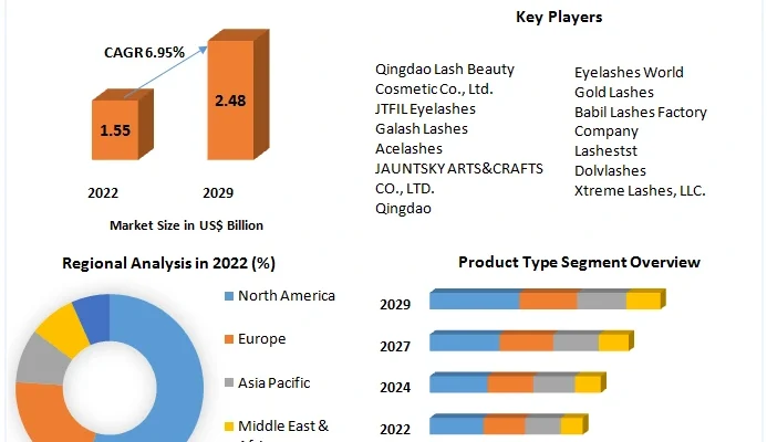 Lash Extension Market