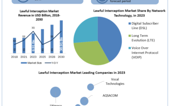 Lawful Interception Market analysis, Lawful Interception Market industry size, Lawful Interception Market Size, Lawful Interception Market Growth, Lawful Interception Market Share, Lawful Interception Market Trends Analysis, Lawful Interception Market Forecast, Lawful Interception Market Revenue, Lawful Interception Market Future Trends, Lawful Interception Market Key Players, Lawful Interception Market Dynamic, Lawful Interception Market Overview