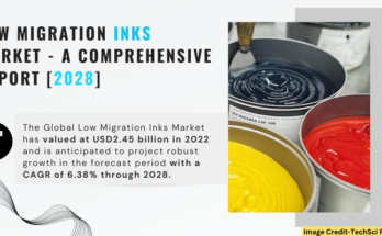  Global Low Migration Inks Market stood at USD2.45 billion in 2022 & will grow with a CAGR of 6.38% in the forecast period, 2023-2028. 