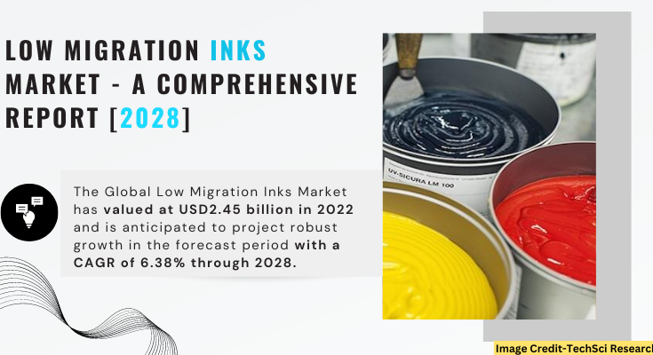  Global Low Migration Inks Market stood at USD2.45 billion in 2022 & will grow with a CAGR of 6.38% in the forecast period, 2023-2028. 