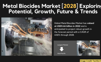 Global Metal Biocides Market stood at USD 3.66 billion in 2022 & will grow with a CAGR of 4.82% in the forecast period, 2023-2028. 