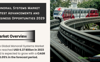 Global Monorail Systems Market stood at USD 6.37 Billion in 2023 and is expected to grow with a CAGR of 8.05% in the forecast 2025-2029. 