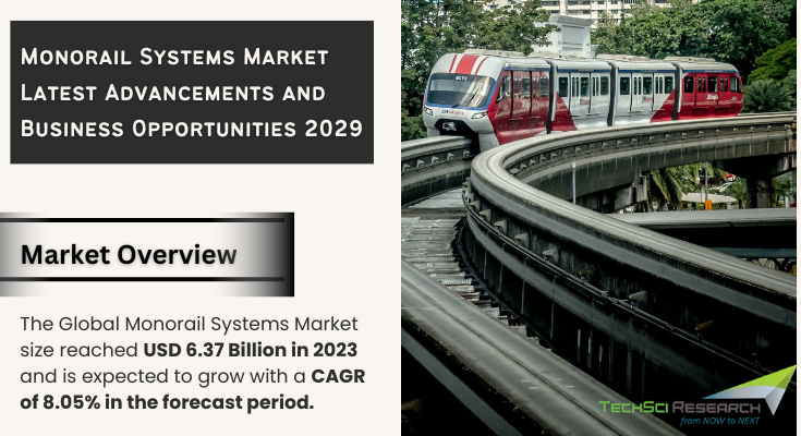 Global Monorail Systems Market stood at USD 6.37 Billion in 2023 and is expected to grow with a CAGR of 8.05% in the forecast 2025-2029. 