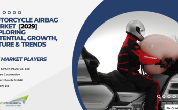 Global Motorcycle Airbag Market stood at USD 0.41 Billion in 2023 and is expected to grow with a CAGR of 8.05% in the forecast 2025-2029. 