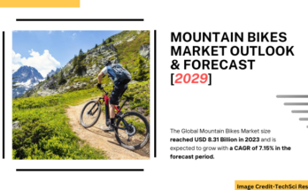 Global Mountain Bikes Market size reached USD 8.31 Billion in 2023 & will grow with a CAGR of 7.15% in the forecast period 2025-2029.