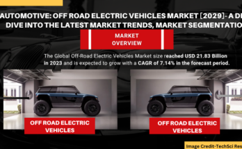 Global Off-Road Electric Vehicles Market stood at USD 21.83 Billion in 2023 & will grow with a CAGR of 7.14% in the forecast 2025-2029.