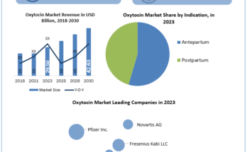 Oxytocin Market Overview