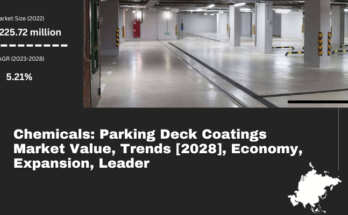 Global Parking Deck Coatings Market stood at USD 225.72 million in 2022 & will grow with a CAGR of 5.21% in the forecast 2024-2028.