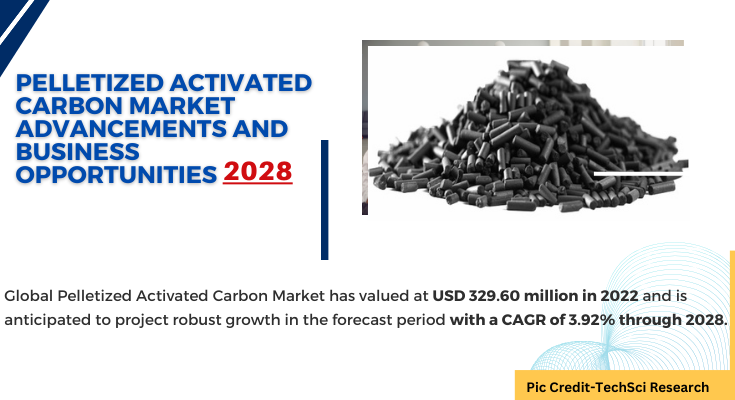 Global Pelletized Activated Carbon Market has valued at USD 329.60 million in 2022 & will grow in the forecast with a CAGR of 3.92% by 2028.