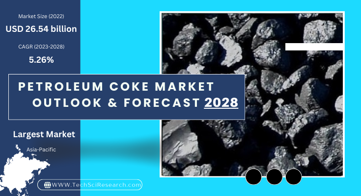 The Global Petroleum Coke Market (Pet Coke) stood at USD 26.54 billion in 2022 and will grow with a CAGR of 5.26% in the forecast period.