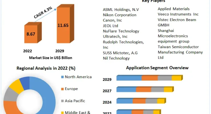 Photolithography Market