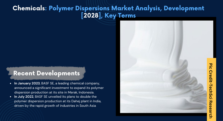 Global Polymer Dispersions Market stood at USD10.36 billion in 2022 and is expected to grow with a CAGR of 5.86% in the forecast 2028. 