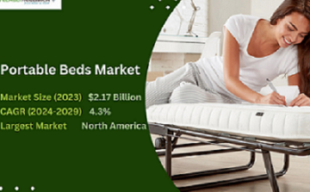 Portable Beds Market