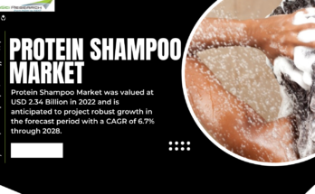 Protein Shampoo Market