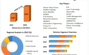 Road Safety Market