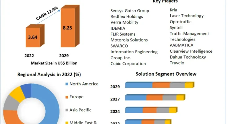 Road Safety Market