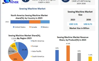 Sewing Machine Market