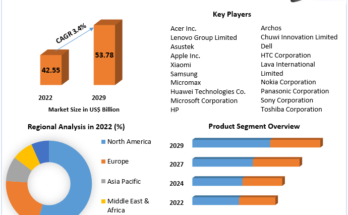 Tablet Market