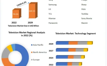 Television Market