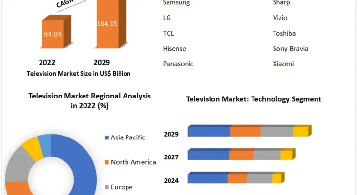 Television Market