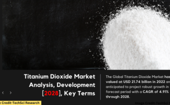 Global Titanium Dioxide Market stood at USD21.74 billion in 2022 & will grow with a CAGR of 4.91% in the forecast period, 2023-2028. 