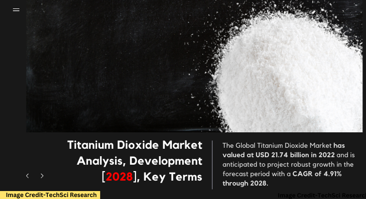 Global Titanium Dioxide Market stood at USD21.74 billion in 2022 & will grow with a CAGR of 4.91% in the forecast period, 2023-2028. 