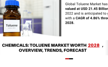 Global Toluene Market stood at USD 21.45 Billion in 2022 and is expected to register a CAGR of 4.86% during the forecast period.