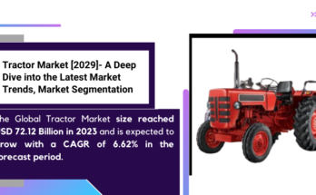  Global Tractor Market stood at USD 72.12 Billion in 2023 and is expected to grow with a CAGR of 6.51% in the forecast 2025-2029. 