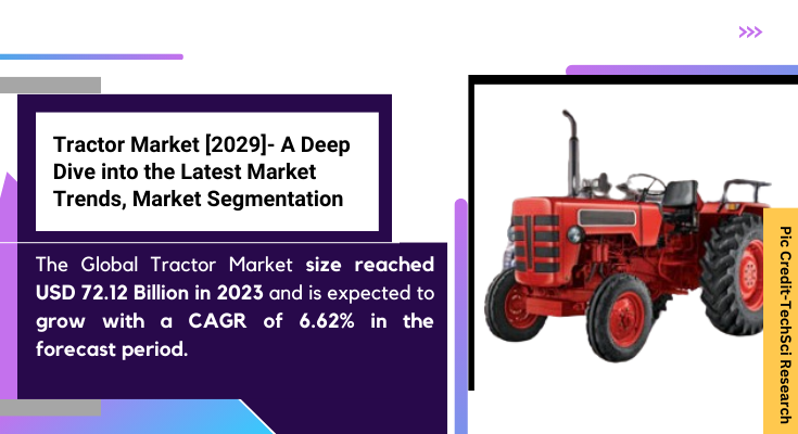  Global Tractor Market stood at USD 72.12 Billion in 2023 and is expected to grow with a CAGR of 6.51% in the forecast 2025-2029. 