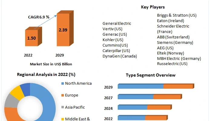 Transfer Switch Market