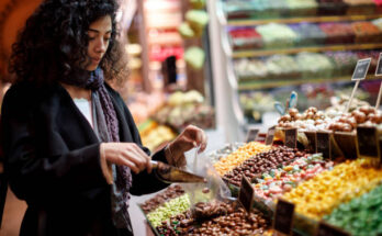 Turkey Chocolate Market