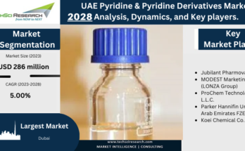 the UAE Pyridine & Pyridine Derivatives Market is expected to register a high CAGR during the forecast period. Download Sample Report.