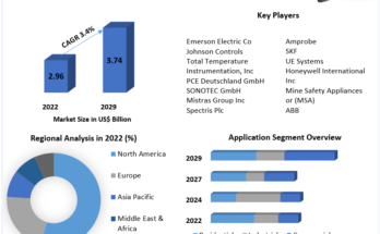 Ultrasonic Cleaning Market